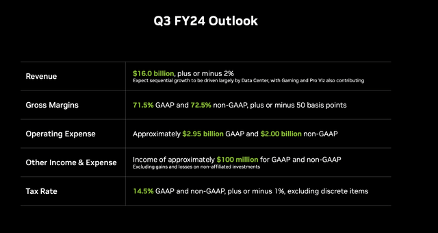 NVDA, NVDA Stock, NVIDIA, NVIDIA stock, AI Stocks, GPUs, Q3 Earnings, NVIDIA AI, NVIDIA Gaming, NVIDIA, EVs, NVIDIA Earnings, Tech Stocks