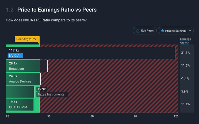NVDA, NVDA Stock, NVIDIA, NVIDIA stock, AI Stocks, GPUs, Q3 Earnings, NVIDIA AI, NVIDIA Gaming, NVIDIA, EVs, NVIDIA Earnings, Tech Stocks