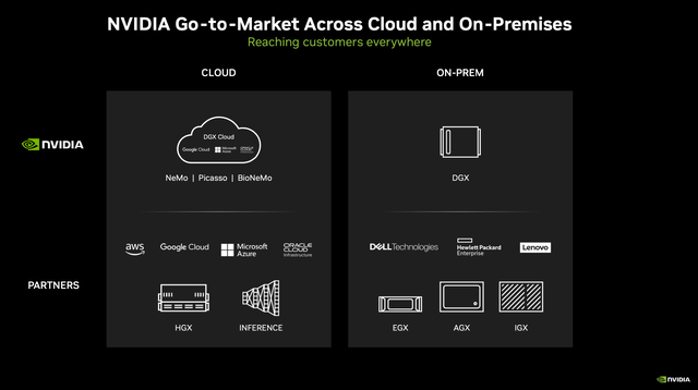 NVDA, NVDA Stock, NVIDIA, NVIDIA stock, AI Stocks, GPUs, Q3 Earnings, NVIDIA AI, NVIDIA Gaming, NVIDIA, EVs, NVIDIA Earnings, Tech Stocks
