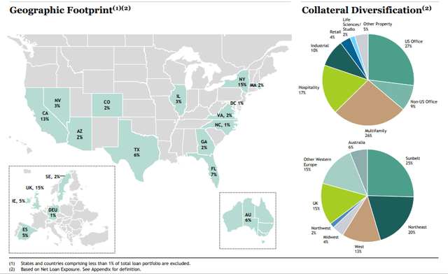 a map with the investment percentages of BXMT plus two pie charts with the portfolio allocation of BXMT, both geographically and collateral-wise