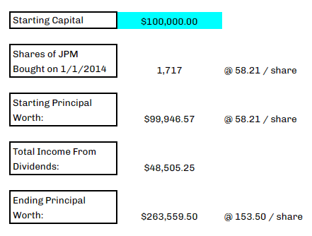 JPM
