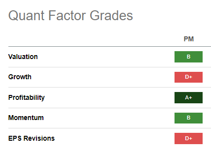 PM Quant Grades