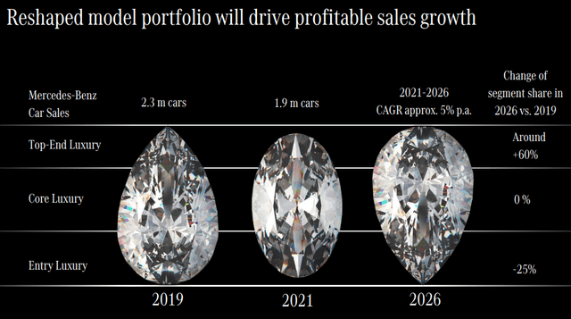 Mercedes-Benz stock, invest in Mercedes-Benz