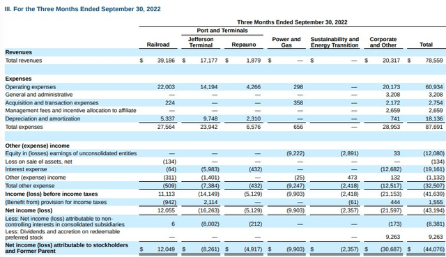 FIP stock, FTAI Infrastructure Q3 results