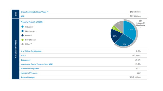 Portfolio Overview