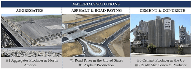 The Materials Solutions segments are vertically integrated across construction products and services – producing and supplying aggregates, cement, ready mix concrete, asphalt, and related services such as road paving.