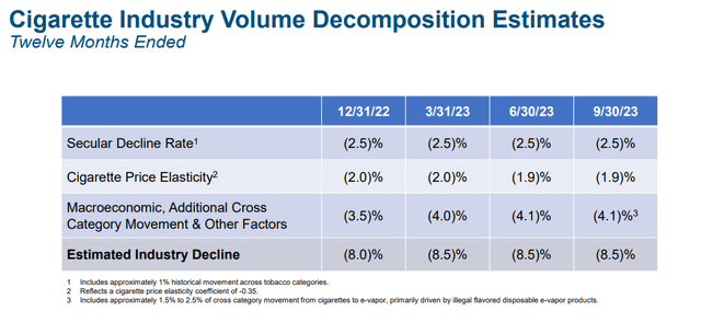 Altria investor presentation