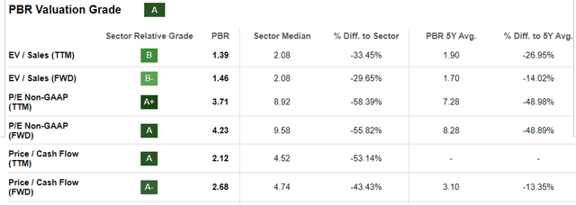 PBR Valuations