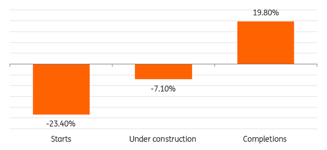 China property market shows little signs of revival despite stimulus