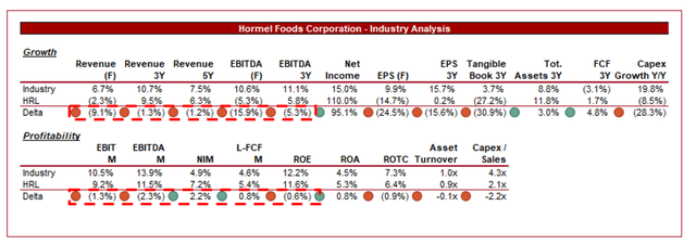 growth stocks