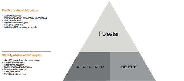 polestar