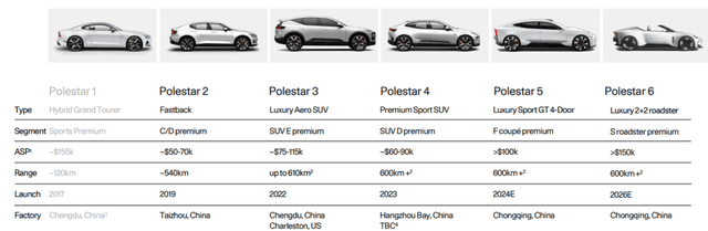 Polestar automotive holding uk plc
