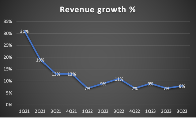 PayPal growth graph