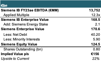 valuation