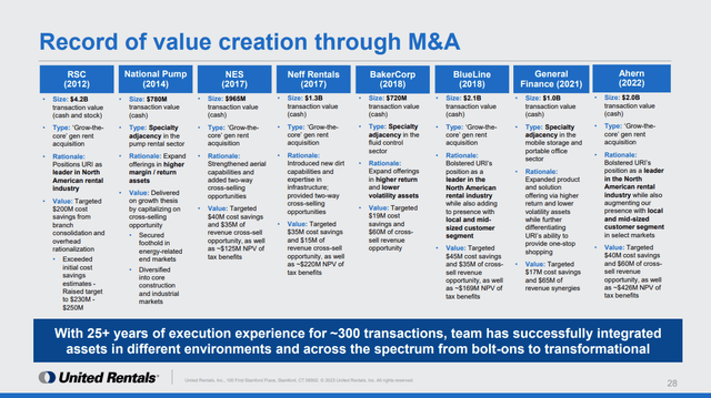 URI M&A track record