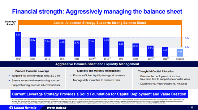 URI improved balance sheet