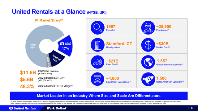 The US equipment rental market