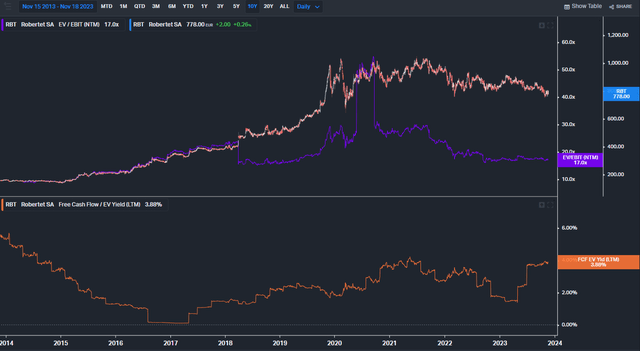 Robertet valuation multiples