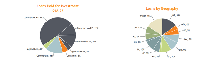 First Interstate BancSystem Inc. (<a href=