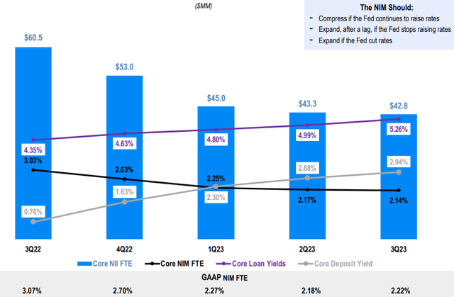 Flushing Financial Corporation (<a href=