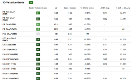 Valuation Metrics