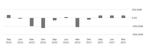 graph