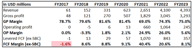 ZM long-term financial performance