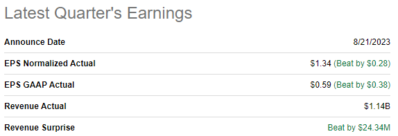 ZM's latest qaurterly earnings summary