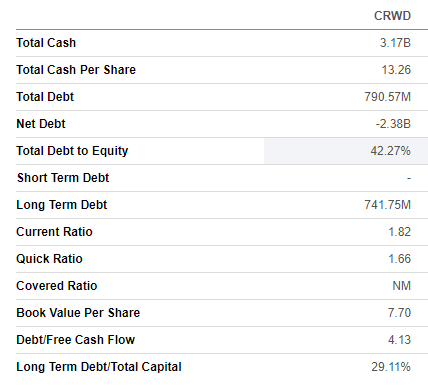 CRWD balance sheet summarized