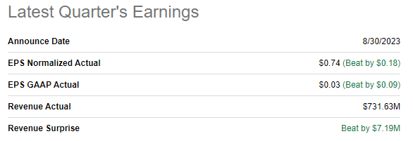 CRWD's latest quarterly earnings summary