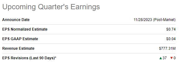 CRWD upcoming quarter's earnings