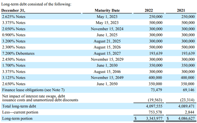 HSY Long-term debt profile