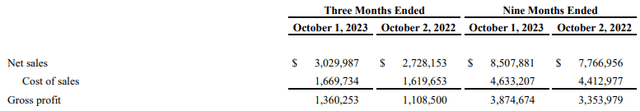 HSY FY23 Q3 Net Sales