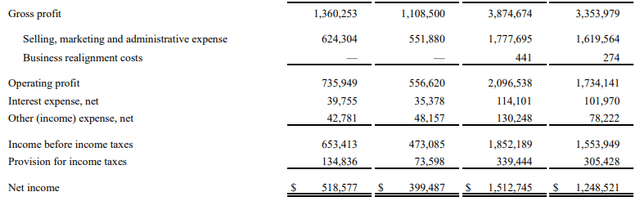 HSY FY23 Q3 Gross Profit and Expenses