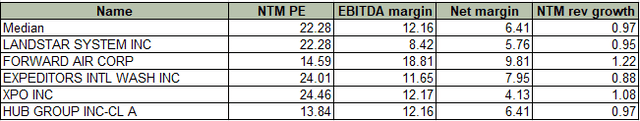 A table with numbers and a number on it Description automatically generated