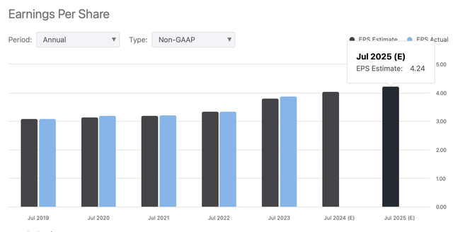 EPS Estimates