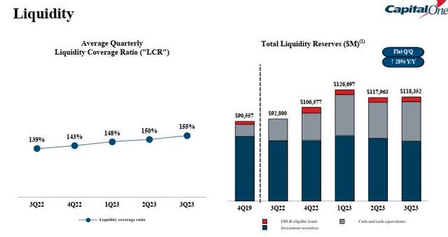 COF - liquidity