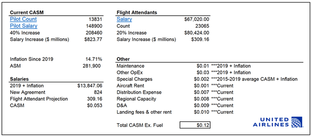 operating expenses per average seat mile