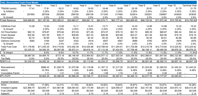 United Airlines discounted cash flow optimistic case