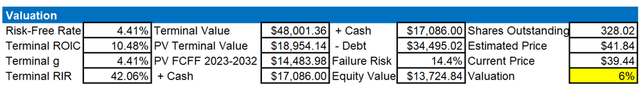 discounted cash flow model for united airlines expected value