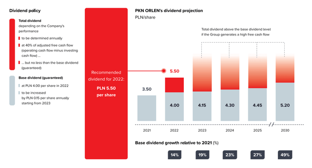 Dividend policy