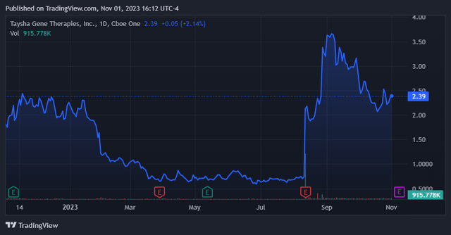 TradingView