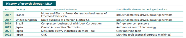 Nidec Corporation's Major M&A Deals In Recent Years