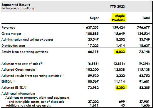 Segmented YTD Results