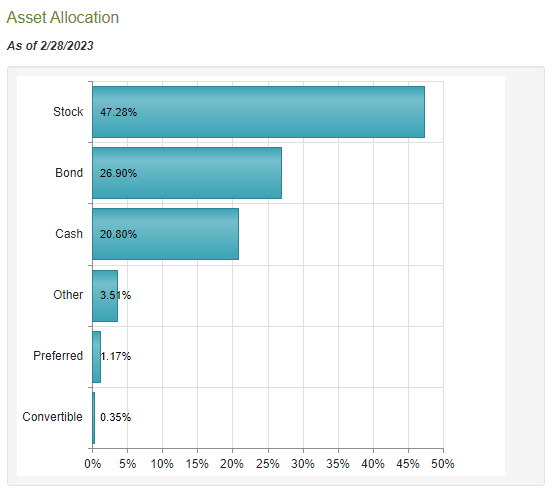 BCAT Asset Allocation