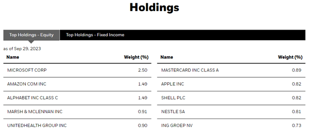 BCAT Equity Holdings