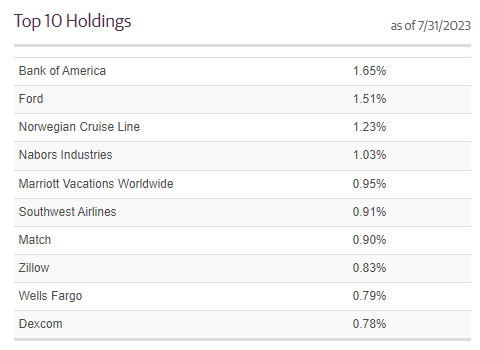 AVK Top Ten Holdings