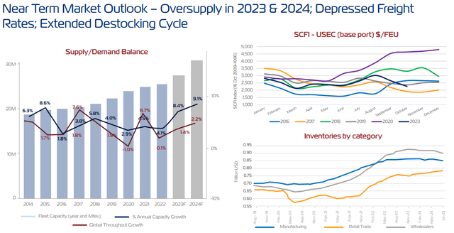 Market Outlook