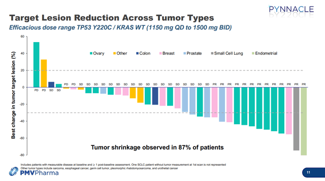 PMVP waterfall plot PC14586 KRAS p53