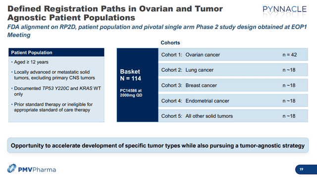 PMVP phase 2 PC14586 basket trial